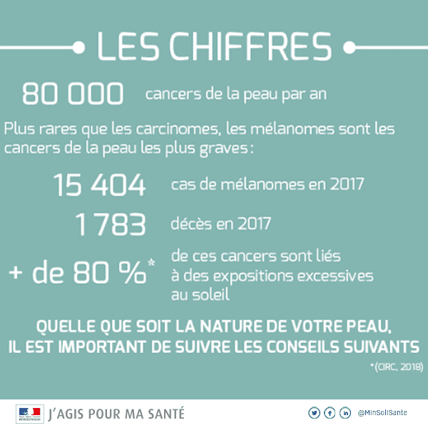 Cancer du sein : vigilance face à ces subtils plis cutanés !