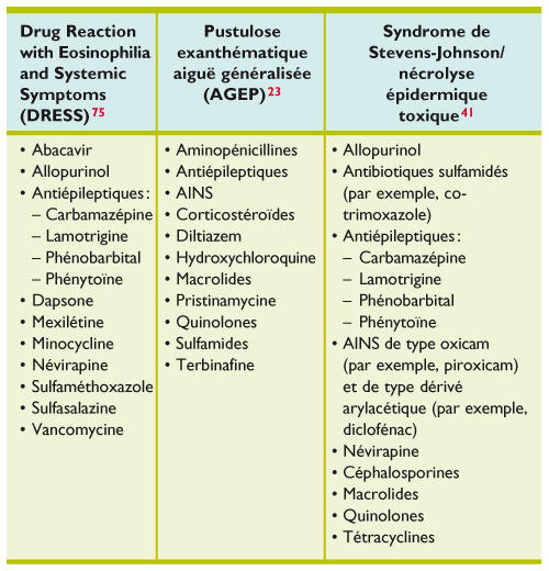 Intolérance à un médicament : quelles solutions adopter ?