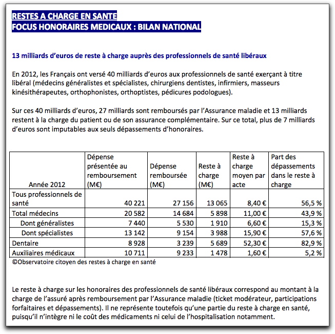 Ministre de la Santé : « La France maintient l&rsquo;un des plus bas niveaux de reste à charge au monde », en réponse au doublement des franchises médicales